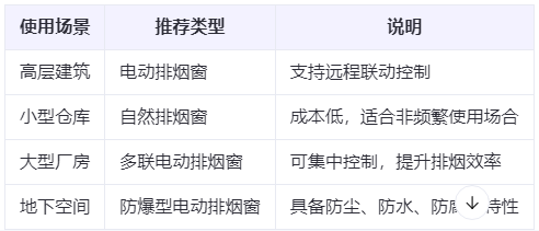 新城兰州新城排烟窗选购建议表